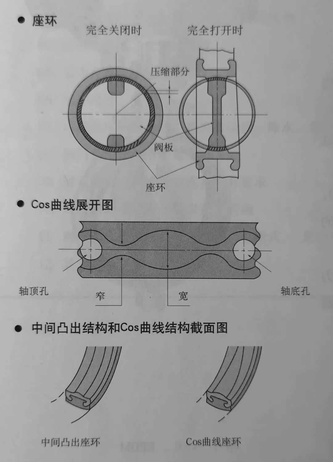 高性能衬胶蝶阀1