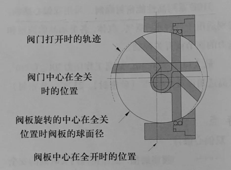 电动双偏心蝶阀工作原理.jpg