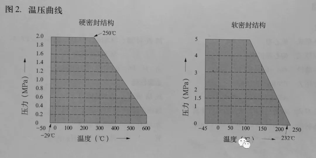 电动双偏心蝶阀工作原理1.jpg