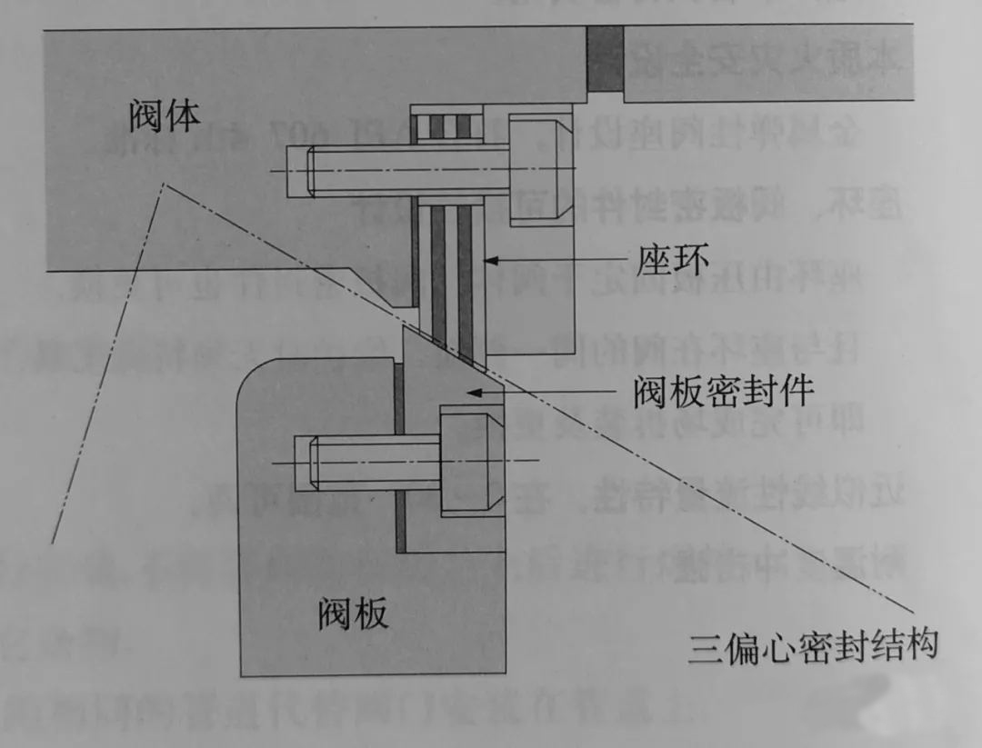 电动蝶阀阀座结构图.jpg