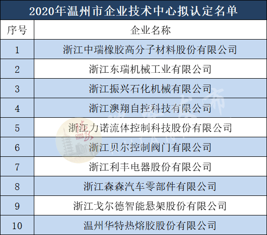 电动执行器厂家,电动阀门厂家,电动球阀厂家,电动蝶阀厂家,电动调节阀厂家