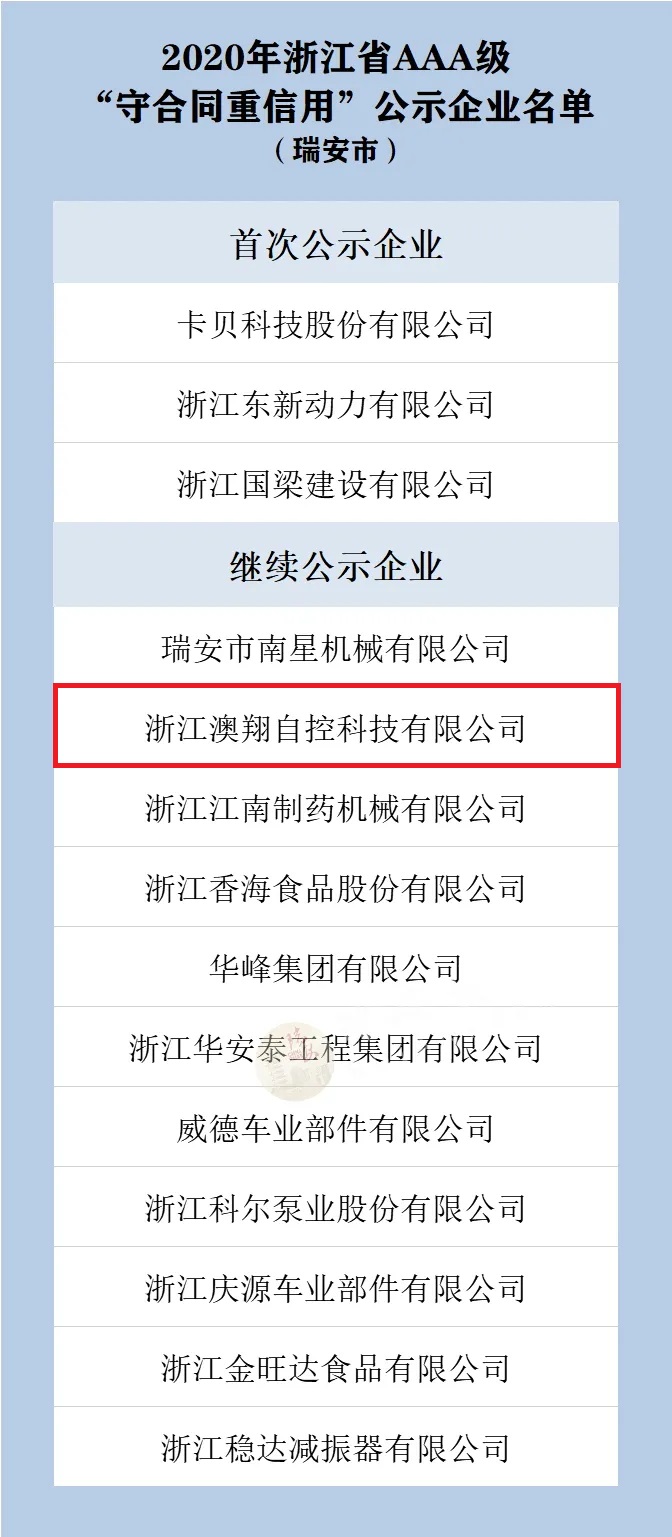 浙江省AAA级“守合同重信用”